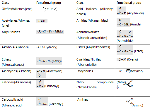 6_classification of organic compounds7.png